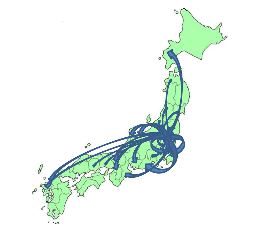 全国区での卸業務